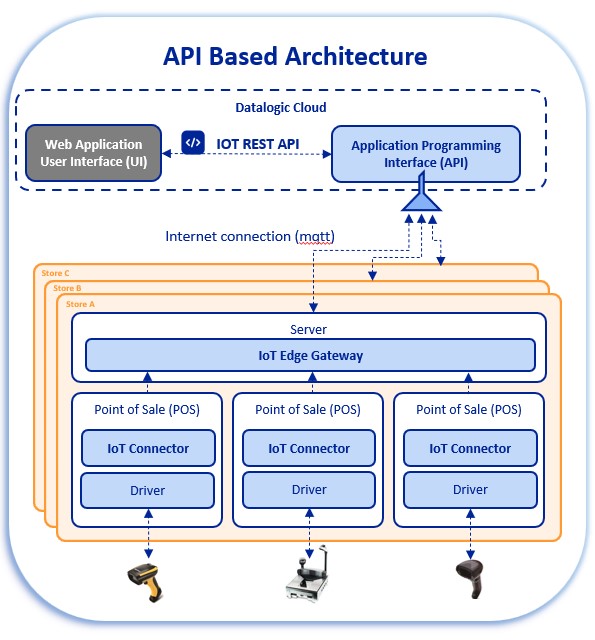 Architecture Diagram
