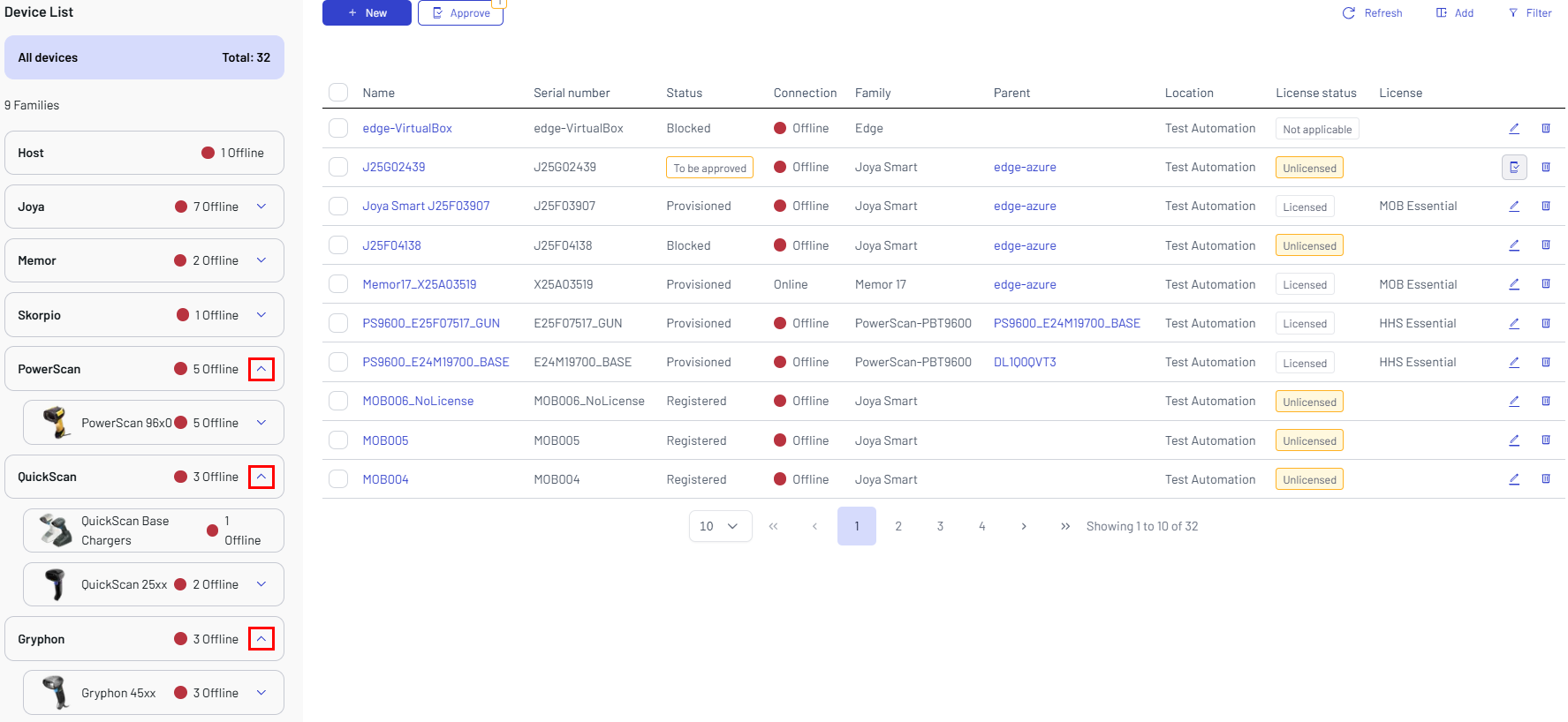 Device Visibility Families